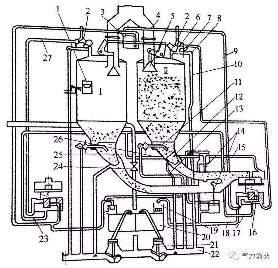 倉(cāng)式氣力輸送泵 倉(cāng)式氣力輸送泵