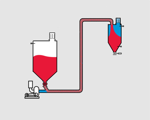 氣力輸送設(shè)計圖 氣力輸送設(shè)計圖