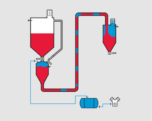 氣力輸送設(shè)計圖 氣力輸送設(shè)計圖