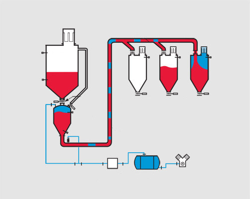 氣力輸送設(shè)計圖 氣力輸送設(shè)計圖