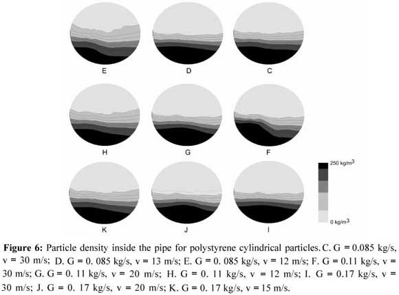 氣力輸送 氣力輸送